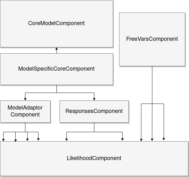 ../_images/modelcomposite.png